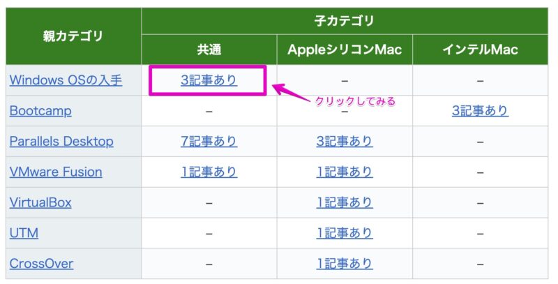 投稿数表示ありのリンク付きカテゴリ一覧