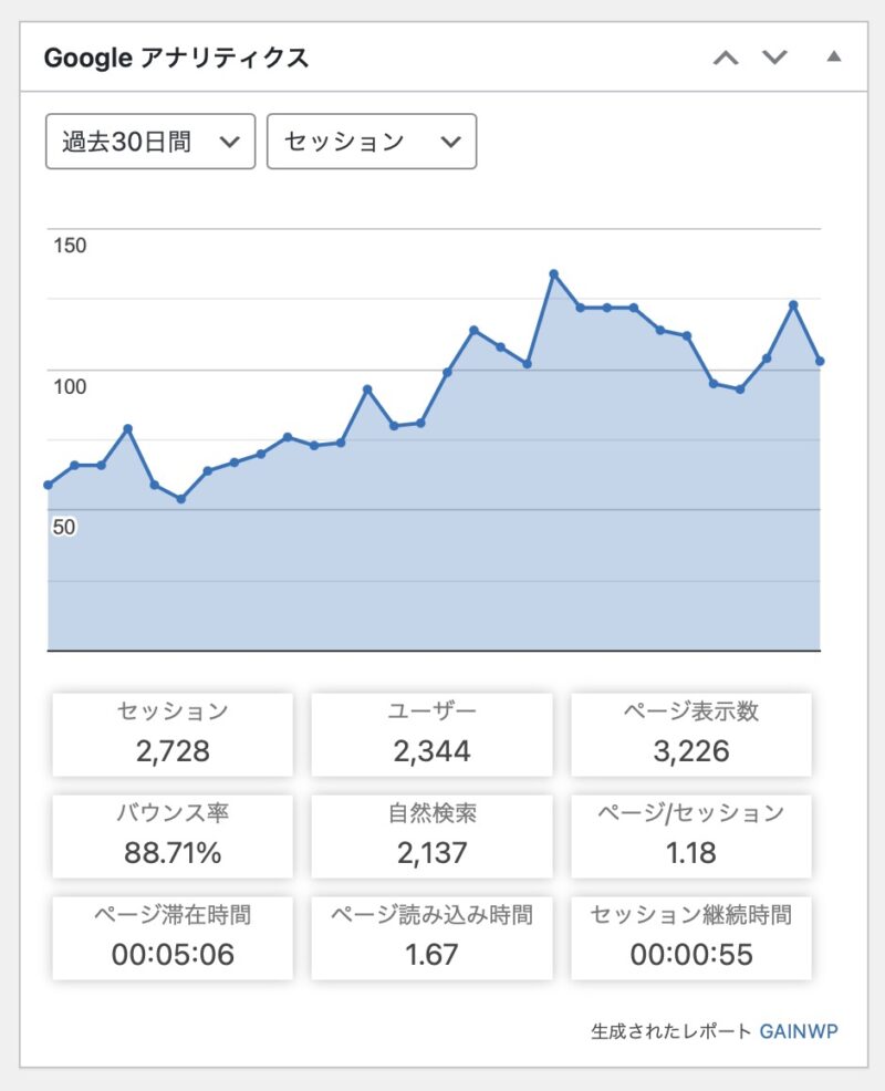 Googleアナリティクス