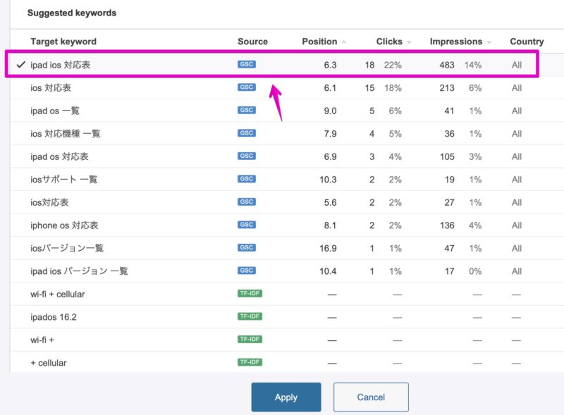 Ahrefs SEO レポート Suggested Keywords